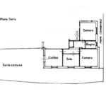 plan siti
